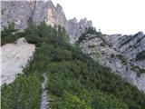 Lago Scin - Rifugio Faloria